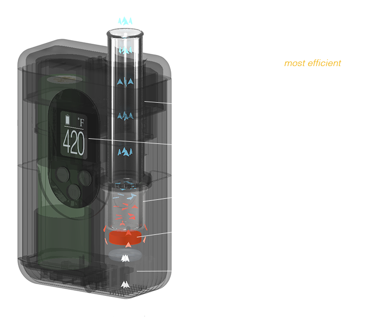 ArGo (Arizer Go)